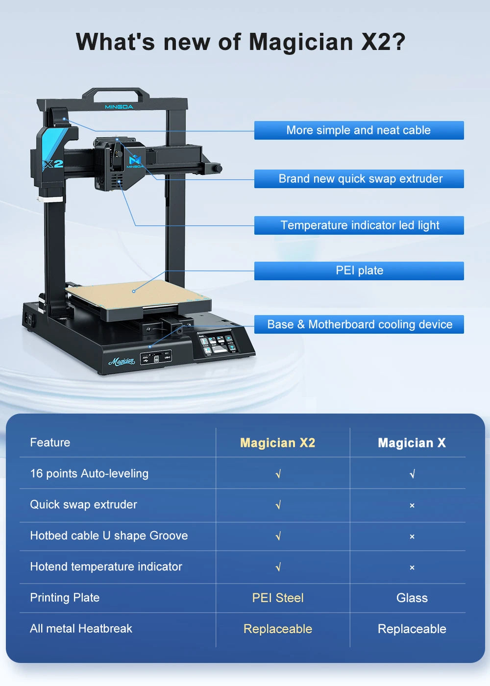 3d printer Mingda Magician X2