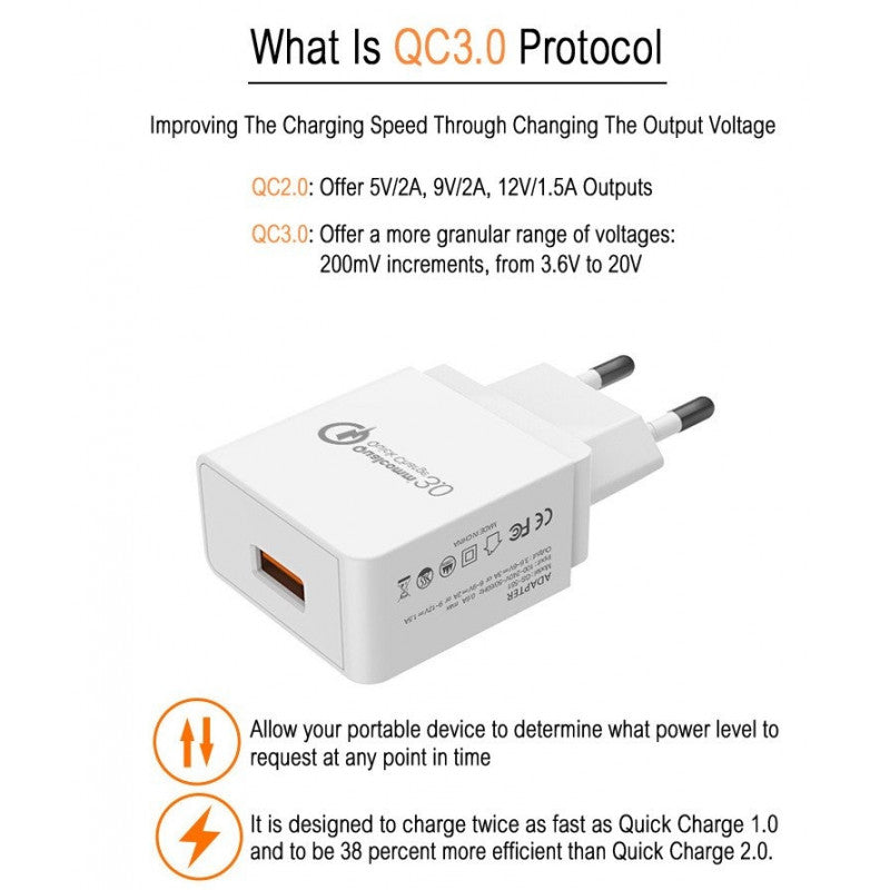 Travel Charger Qualcomm Fast Charge 3A